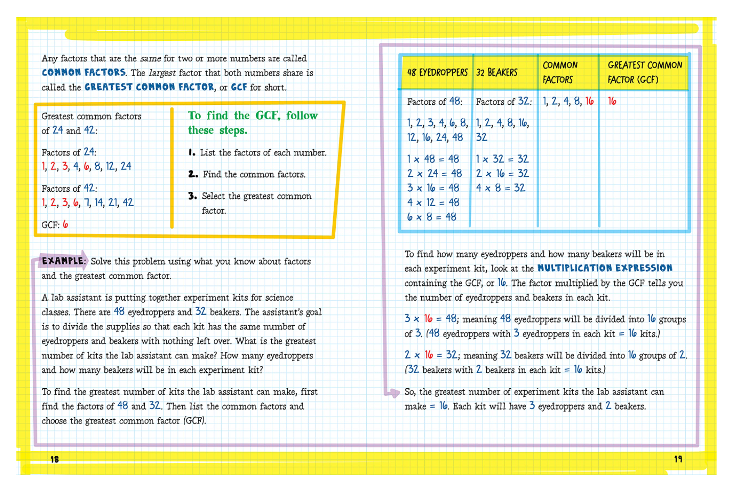Math in One Big Fat Notebook